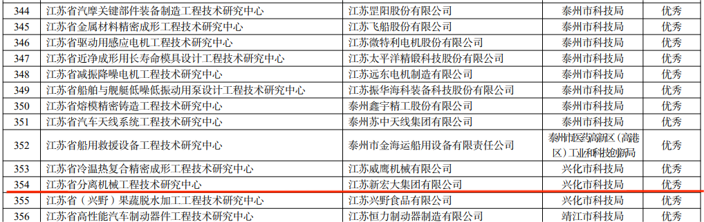 熱烈祝賀江蘇新宏大集團有限公司入選江蘇省綠色工廠！